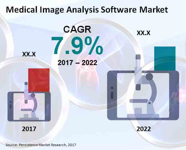 Medical Image Analysis Software Market.jpg